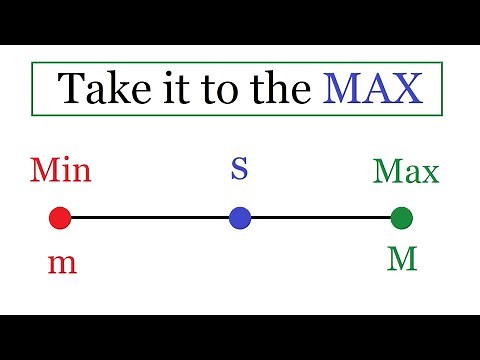 Maximum and Minimum