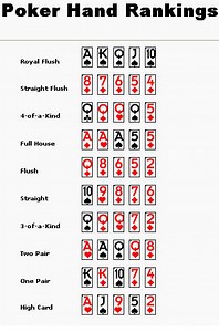 Texas Holdem Poker Rules Best Hand