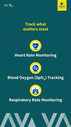 Unlock Double Protection with Aviva Smart Vitals