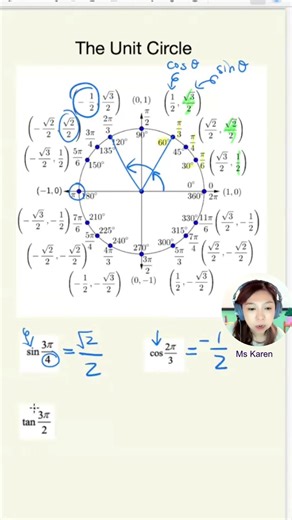 Master the Unit Circle 📐 | (Part 1)