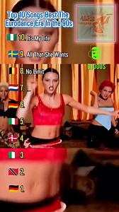 2.4M views · 57K reactions | top 10 songs Best The Eurodance Era in the 90's #2024trends #1980vibes #Flow502 #remember #dancemusicculture #90svibes #rockespañol #70smusic #poprock #brakedance #djdous #90snostalgia #80snostalgia #2000snostalgia #eurodance | DJ Dous | Facebook