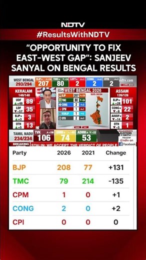 'Bengal Results Open Opportunity To Fix India's East-West Economic Gap': Sanjeev Sanyal