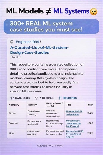 ML Models ≠ ML Systems 😮300+ REAL ML system case studies you must see!