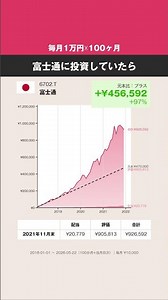 【毎月1万円☓100ヶ月】富士通、どうなった？ #株式 #投資 #日本株 #富士通