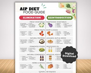AIP Diet Food List Tracker, Autoimmune Protocol Paleo Diet Guide for Anti Inflammatory Control, Crohn Disease Hashimoto Celiac Disease - Etsy Australia