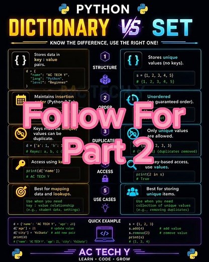 Dictionary vs Set in Python (Part-1) | Never Confuse Them Again ! #python#pythonsets#coding