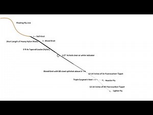 Indicator Nymph Rig Setup - TroutFlies Tutorial #1