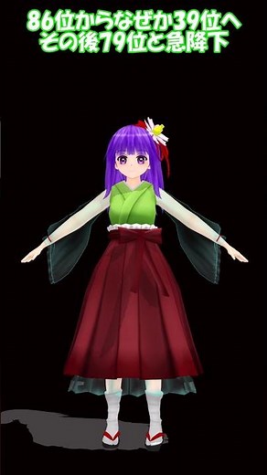 東方人気投票逆に注目ランキング？ 2026年東方人気投票 紙芝居MMD Top Touhou Ｍodel
