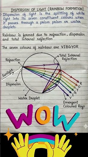 Dispersion of Light Notes: Handwritten Physics Concepts Explained #PhysicsNotes #Science