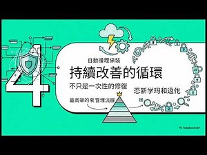 ISMS平台 馴服猛獸：打造自動化資訊安全管理藍圖