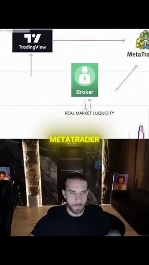 Understanding How Brokers Work with MetaTrader 5
