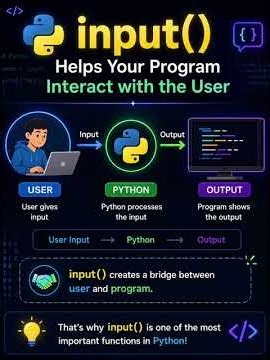 What is input() in Python? | Python for Beginners | Easy Tech Hub #shorts