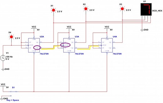 3.2.1 SSI Asynchronous Counters
