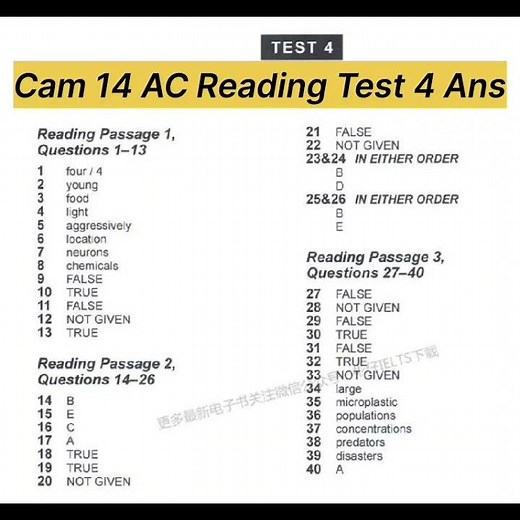 Cambridge 14 Academic Reading Test 4 Answers