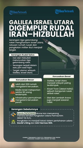 Galilea Israel Utara Hancur Lebur Digempur Rudal Salvo Iran-Hizbullah, Pusat Kendali Tel Aviv Dibom
