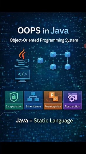 OOPS in Java Explained | 4 Pillars of Object-Oriented Programming#Java#HighLevelLanguage#JavaProg
