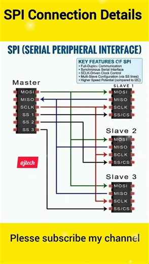 SPI (Serial Peripheral Interference) Connection Details💻