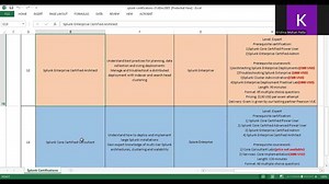 All Splunk Certifications - Every Detail you need to know | Sekar Sundaram