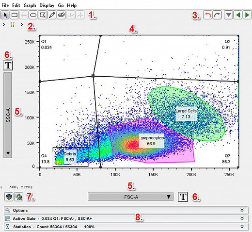 The Graph Window - FlowJo Documentation