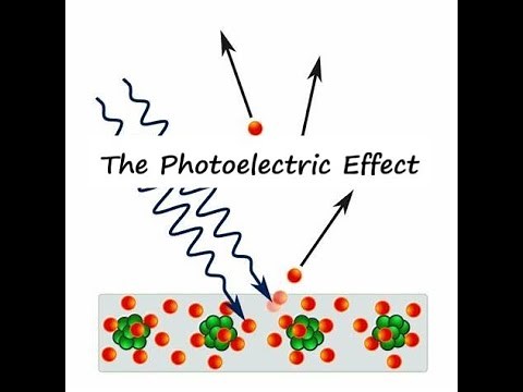 The Photoelectric Effect: Particle Nature of Light: Edexcel A-level Physics