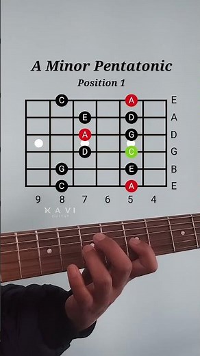 A Minor Pentatonic Scale - Flipped Chart | Beginner's Lesson |