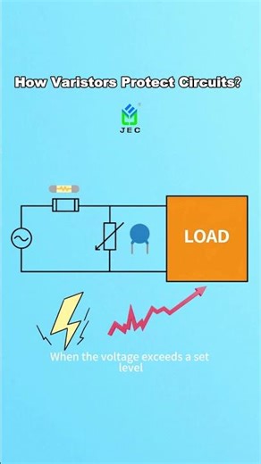 How Varistors Protect Circuits from High Voltage?#electroniccomponents #jyhhsu #jeccapacitor