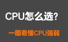 CPU到底怎选？CPU型号系列分析 一图分清强弱 #CPU #处理器 #diy电脑 #