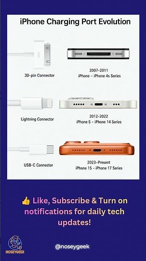 iPhone Charging Port Evolution 🔌 From 30-Pin to USB-C