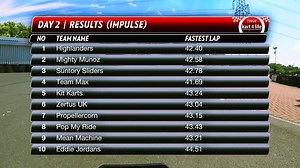 Rye House Kart Raceway on Reels