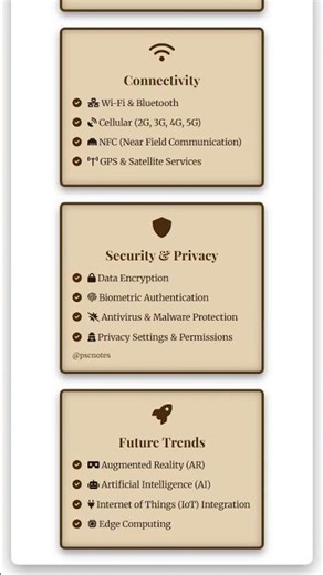 Mobile Computing: Devices, Operating Systems, Applications