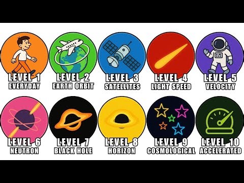 Every MAJOR Level of Time Dilation Explained in 9 Minutes