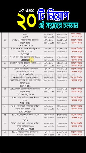 এই সপ্তাহের চলমান ২০টি নিয়োগ🔥দ্রুত আবেদন করুন #jobcircular #jobs #Job | NUR COMPUTER BD