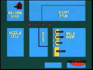 Product Oriented Layout