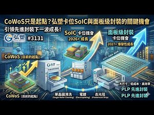 CoWoS只是起點？#弘塑 卡位SoIC與面板級封裝的關鍵機會
