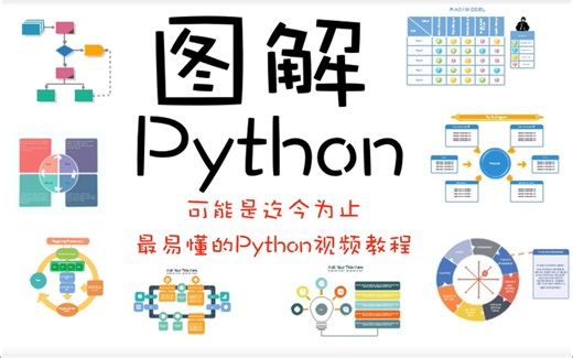 资深大牛讲Python：如何实操比较运算符（10min学会）