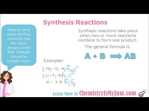 Synthesis and Decomposition Reactions