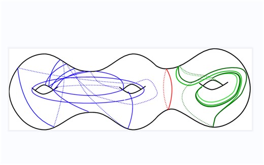 测地气流 geodesic currents