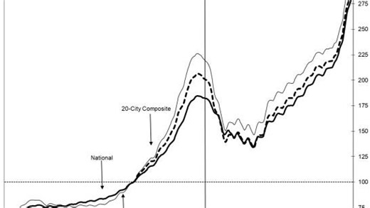 Which Florida housing markets are seeing the biggest price increases?