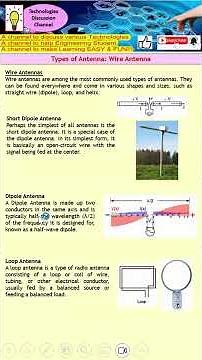 Types of Antennas: Wire Antenna (Short Dipole, Dipole, Loop & Monopole Antenna)