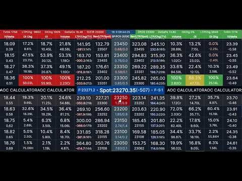 Post-Market Analysis of Nifty 50 using Advance Option Chain (AOC). 2nd April 2026.