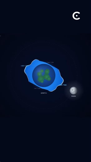 How the moon creates tides on Earth. | Cosmoknowledge