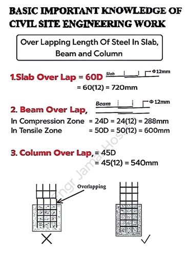 Basic Important knowledge of civil site Engineering Construction work...