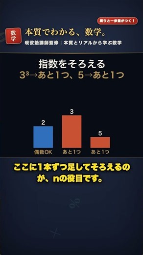 √540n が整数になる最小のn｜整数の性質【数A】