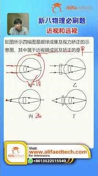 CSCA physics: Near Sightedness & Far Sightedness MCQ Explained (Exam Sure)