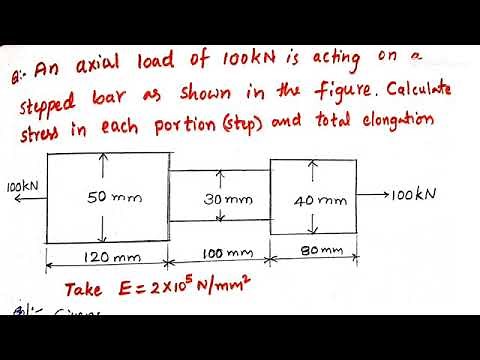 Problem on bars of varying cross-section , Simple Stresses and strains, Mechanics of Solids (SOM)