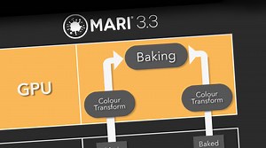 See What’s New With the Latest Mari