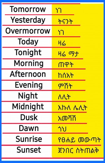 Basic Vocabulary in Amharic and English for Daily Use