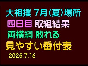 大相撲、7月(夏)場所、四日目、取組結果、両横綱敗れる、2025.7.16