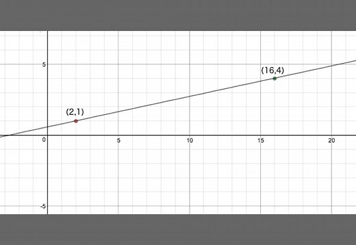 Slope Calculator / Slope Finder - [100% Free] - Calculators.io