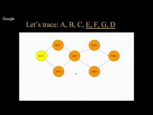 Graph Theory - Strongly Connected Components - Tarjan - 2 (Arabic)
